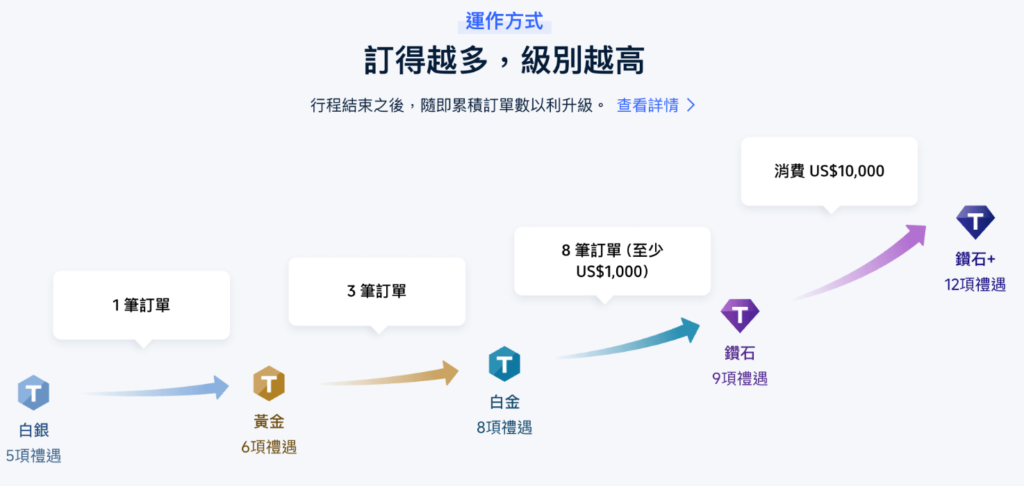 Trip.com評價 5年會員心得：Trip訂機票/全額退費/免費福利/貴賓室 1