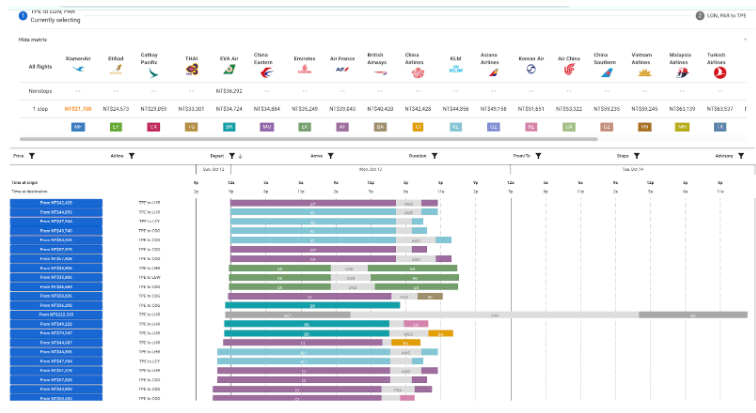 買便宜機票 不只用機票比價平台 Skyscanner, Google Flight, Kayak比較攻略 5 買便宜機票 不只用機票比價平台 Skyscanner, Google Flight, Kayak比較攻略 3